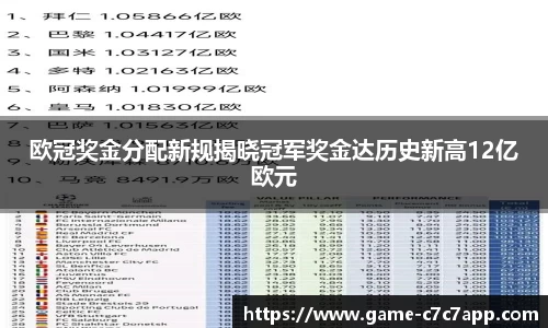 c7c7.app